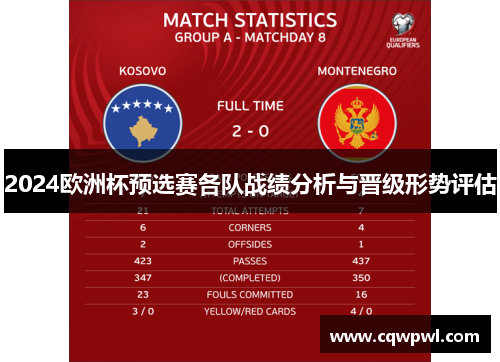 2024欧洲杯预选赛各队战绩分析与晋级形势评估