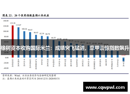 橡树资本收购国际米兰：成绩突飞猛进，意甲震惊指数飙升